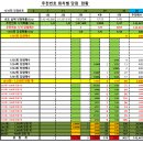 1235 | 1235회차 OMG 로또 추천번호 당첨 결과