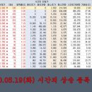티엔에스알