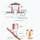 벽난로 연통 시공방법 이미지