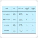 청호산업㈜ 이미지