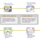 온유건축 네이버블로그