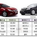 [한국자동차경매장]올해 가장 '잘나간 차'는 무엇? 이미지