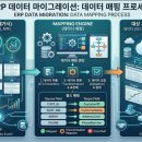 코드아이유(Code IU) | 더존 IU(아이유) 단종, 서비스 종료 대체 ERP 프로그램 뉴젠 제니스X 도입, 무료방문 상담