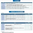 2015년 체육지도자 자격 안내(전문,생활스포츠지도사 / 댄스스포츠) 이미지