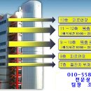 궁전혼수이불
