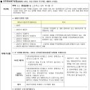 당감주공1단지(임대) 이미지