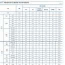 동환건설(주) 이미지