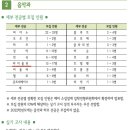 덕원예술고등학교 이미지
