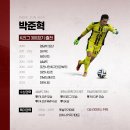 김형일FC GK 모집 이미지