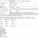 시+생활글 길라잡이 | [공지] 2024보험심사관리사 후기&amp;핵심정리(대한간호협회)