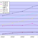 엘씨텍 - 쏠리테크와 같이 보면 좋을듯... 이미지