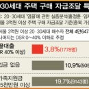 찬스부동산공인중개사사무소 이미지