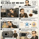 8월19일 공학여지도226 : 오븐 이미지