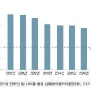 2020년 10월 15일(목) 경기북부출석부 =한국인 음식 70% 가공식품으로 섭취, 당과 나트륨 철철 이미지