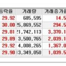 [2016년 4월 22일 금 - 증시데일리] 모닝증시핵심 매일크 (미증시 마감 시황 / 전일증시 마감 시황 / 특징종목 / 시장추세 / 핵심이슈 등) 이미지