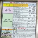 마산시외버스 터미널 이미지