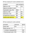 [조직검사]대장용종(CIS)과 NET(Neuroendocrine tumor)병기별 진단코드 이미지