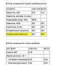 [조직검사]대장용종(CIS)과 NET(Neuroendocrine tumor)병기별 진단코드 이미지