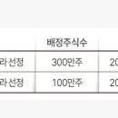 씨비아이