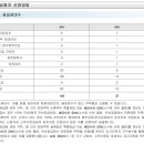 ㈜상지종합건설 이미지