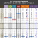 [게임메카] 메카 트레이드 - ‘레인저’ 등장 후 일부 재료 시세 소폭 상승 이미지