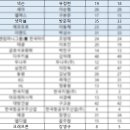 주식회사 플라이웨이게임즈 이미지