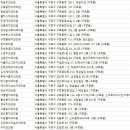 구로플러스치과의원 이미지