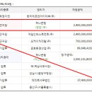 메리트세무법인 이미지
