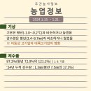 태안호스릴-85 | 주간농사정보 2024.01.15.~01.21.
