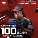 최연소·최소경기 100홀드, KBO 새역사 쓴 LG 정우영 이미지