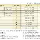 월성카센터