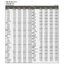 도화동퀵서비스 이미지