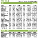 프랭크버거시흥 이미지