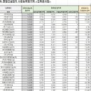 (주)부국종합건설 이미지