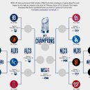 [5~6학년군] [야구] 메이저리그의 PostSeason - 와일드카드 제도 이미지