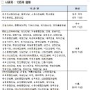 ㈜우인종합건설 이미지