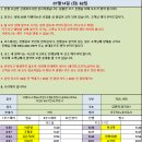 7월14일 (화) 62 이미지