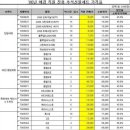 ★★★★[애경] 선물세트 판매 (현금 리베이트 15% 제공)★★★★ 이미지