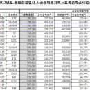 한진토건(주) 이미지