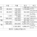 2023년 7월 모임 이미지