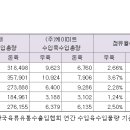 한일인베스트먼트