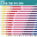 J리그가 위기라는건 당장의 지표가 아니라 신규관중 유입이 잘안되서 J리그 관계자들이 하는말이죠. 이미지