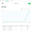 선착순_직장인 이미지