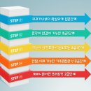 일본어 초급 심화 이미지