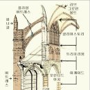 신성석재 | 철학, 건물을 말하다! 여행지 06: 프랑스 샤르트르 – 고딕 대성당의 '신성한 빛'과 '천상의 상승' 논쟁
