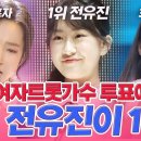 여자 트로트가수 투표에서 또 1위! 전유진의 인기는 어디까지! 이미지