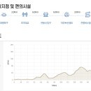 초지진, 전등사, 곤릉, 석릉, 강화가릉을 만나는 서해랑길(#100~101)(2026.6.28)신청 이미지