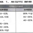 과수원 토양관리 및 시비요령 이미지