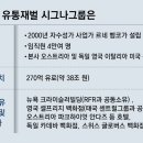 왕실빌딩 동아일보