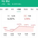 JTBC 아는형님163회 이유리편 시청률 6.257% 이미지